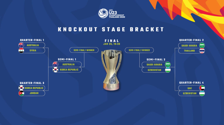 VFF - Uzbekistan 2022 Quarter-final cast finalised: Vietnam faces Saudi  Arabia