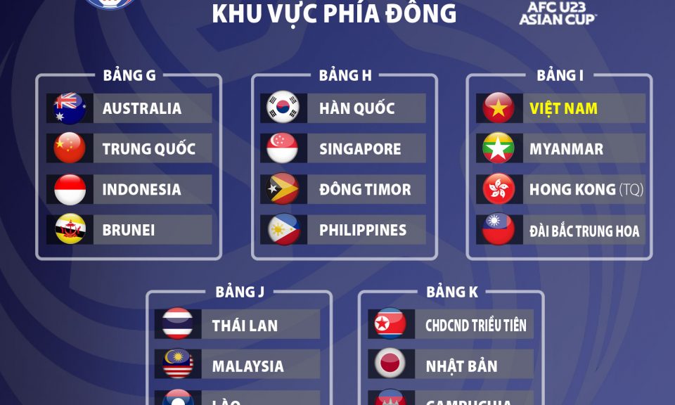 VAR set for AFC U23 Asian Cup Uzbekistan 2022™ and AFC Champions