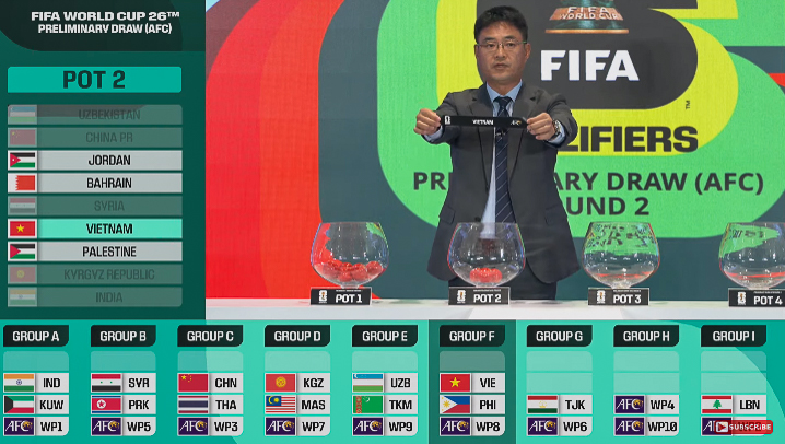 FIFA World Cup Qatar 2022 & Asian Cup 2023 Preliminary Joint Qualification  Round 1 - Official Draw 