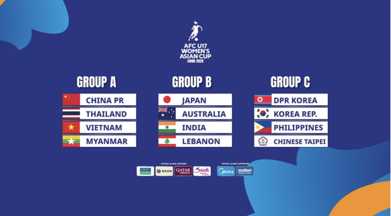 VFF - AFC U17 Women's Asian Cup China 2026 Draw finalised